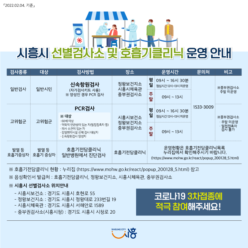 시흥시 선별검사소 및 호흡기클리닉 운영 안내

🔎 호흡기클리닉 현황 및 자세한 내용은 시흥시 블로그에서 확인해주시기 바랍니다.
blog.naver.com/siheungblog/22…