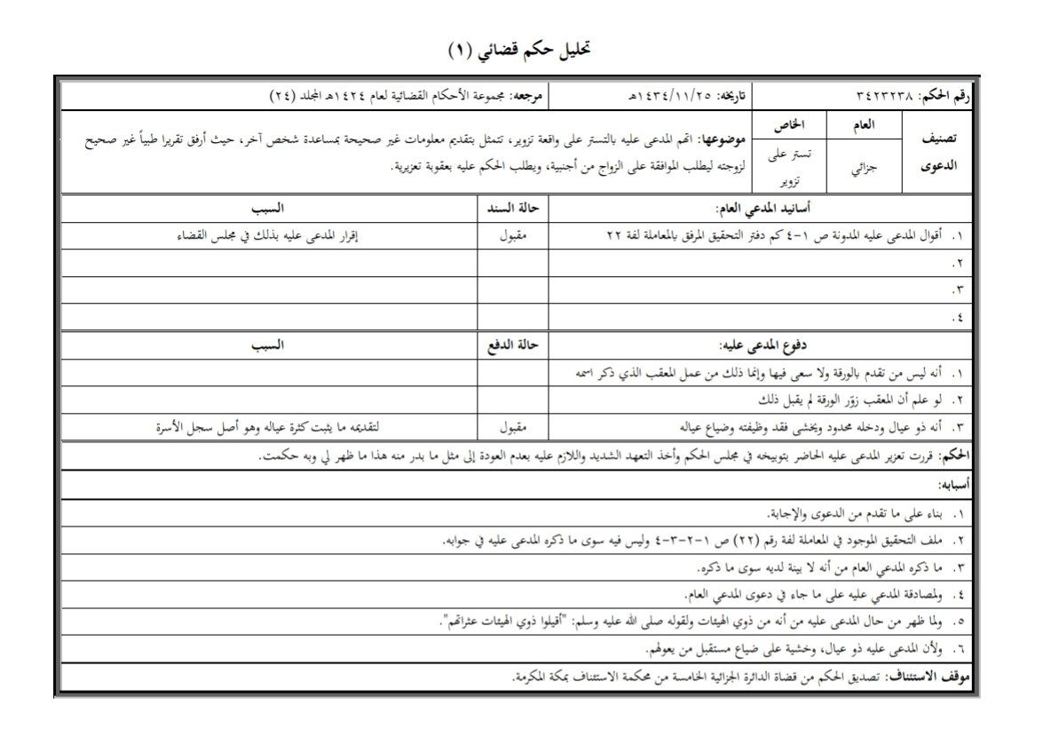 للزملاء المحامين والمحاميات المتدربين نموذج جميل (تحليل حكم قضائي) . 