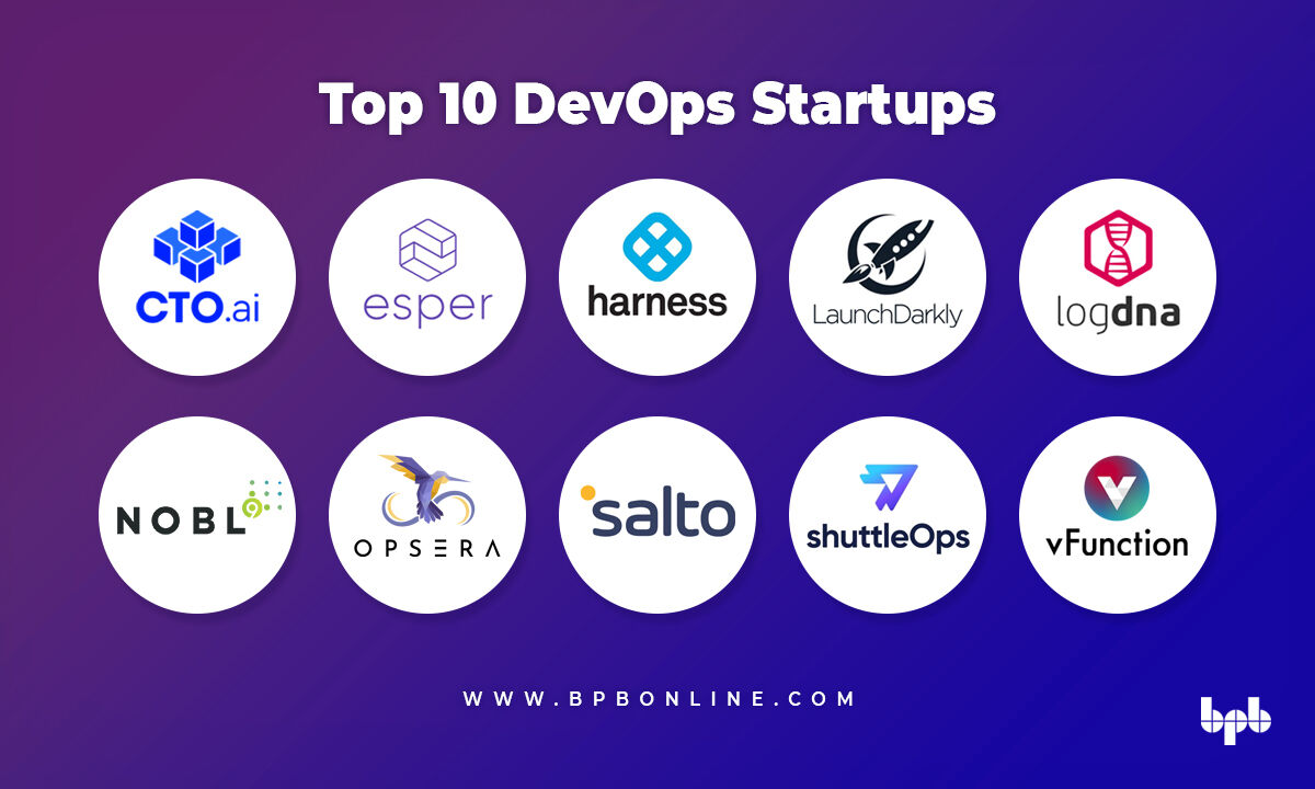 bpbonline's tweet image. ✨ Top 10 DevOps Startups ✨
#devopscommunity #devopsarchitect #devopsengineers #techstartups
If you are looking to start or build your career in #DevOps, then do check out our books on DevOps, #CICD & related tools
╾ DevOps books for you > bit.ly/3GxEhrH ╼