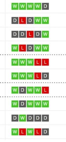 #Wordle
This football wordle is really hard