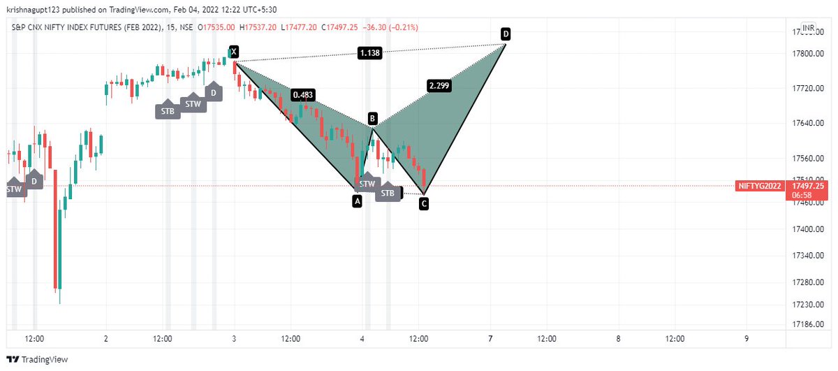 #NIFTY future #charts today i am trade..
buy sl 17450
#NiftyBank #NIFTYFUTURE #Niftyfutures #niftychart #bankniftychart #ChartNeverWrong #Nifty #nifty50 #banknifty #BNF #StockMarket #ShareMarket #SGXNIFTY #DowJonesFutures #WallStreet #wallstreetbets #wallstreet #wallstreetjournal https://t.co/jmQ08D0dWC