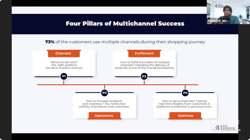cedcommerce's tweet photo. Finally, the session we've all been excited about! @abhjaiswal27, the Co-Founder of @CedCommerce, shared insights on how to select the right marketplace, the transitional era of the retail sector, &amp; more.

#MM22IN #MeetMagentoIndia #Multichannel #D2C #D2Cecommerce @MeetMagentoIN https://t.co/QHl3YcYGtS