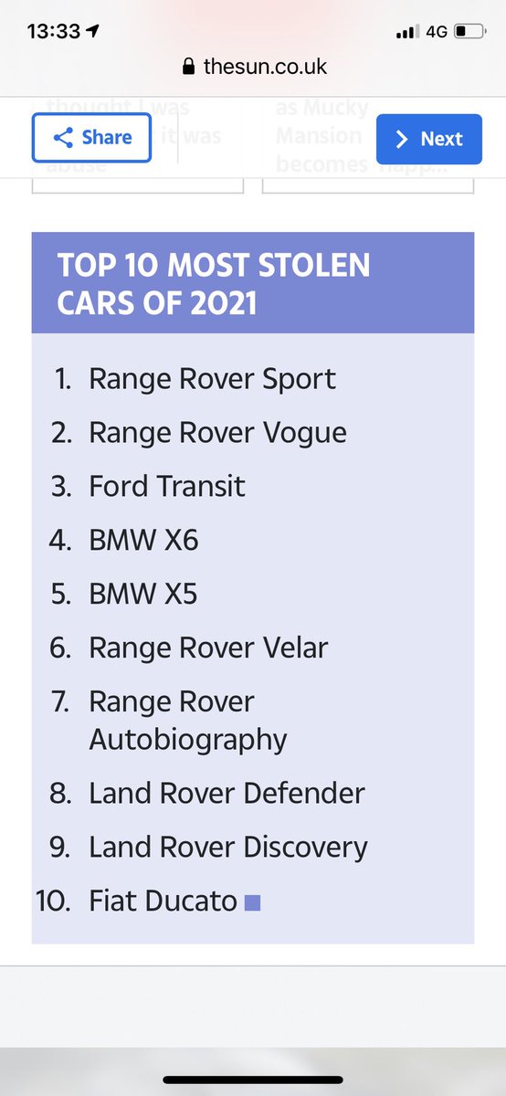 Well done <a href="/LandRover/">Land Rover Discovery</a>_UK  @LandRover 👏🏼👏🏼👏🏼👏🏼 you guys must be so proud with this award !!!!