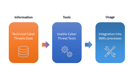 TianiSpirit_INT's tweet photo. Ein Überblick über die erforderlichen Schritte für Cybersecurity 🔐, die für kleine Unternehmen oft schwierig sind: #CyberKit4SME https://t.co/EtUgxncZEr