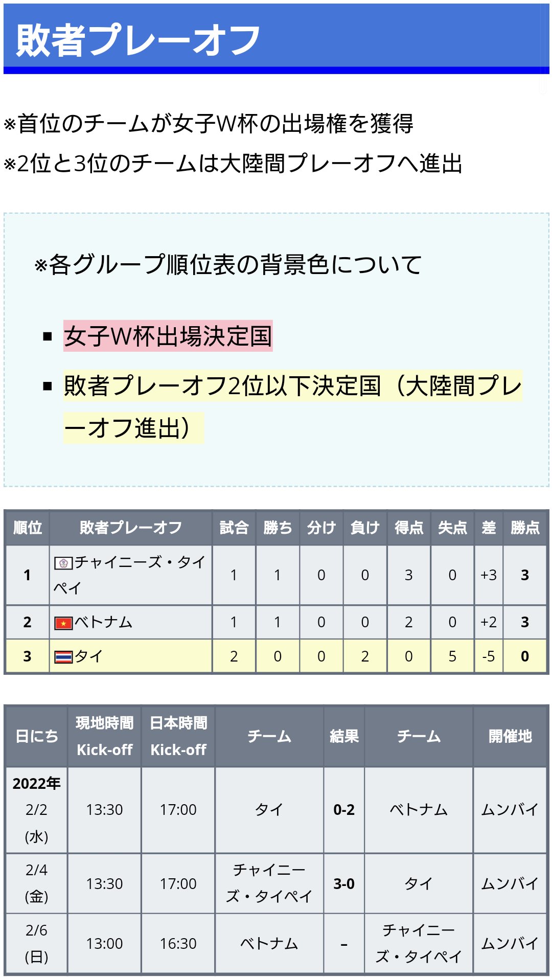 ワールドサッカー代表戦 Ntnl Soccer Twitter