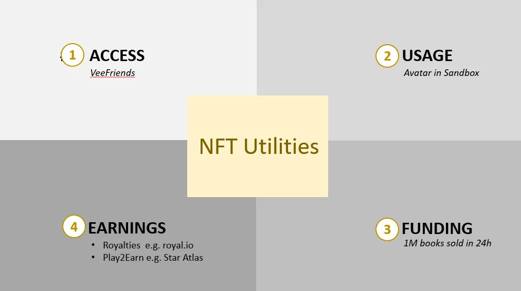 Jan_Cayo's tweet photo. NFTs WTF? NFT Market Surpassed $40 Billion in 2021. Majority think of NFTs as useless digital pictures that sell for millions. Reality is that NFTs can do way more. Here are 4 NFT utilities that I believe we will see more of.
#NFT #GameFi #AxieInfinity #Crypto #Investing  #Gamer https://t.co/AVULyF0Mms