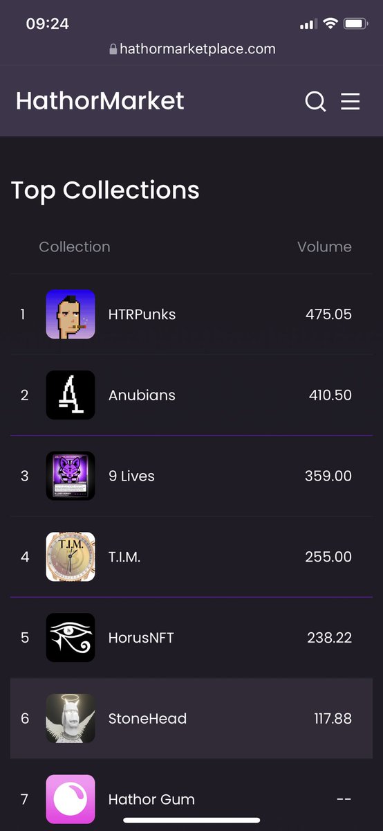TIM_NFT_'s tweet photo. @HathorMarket @HTRPunks @AnubisCoin I would say @TIM_NFT_ is in the match🚀 for the podium. https://t.co/gRVA4Izbt5