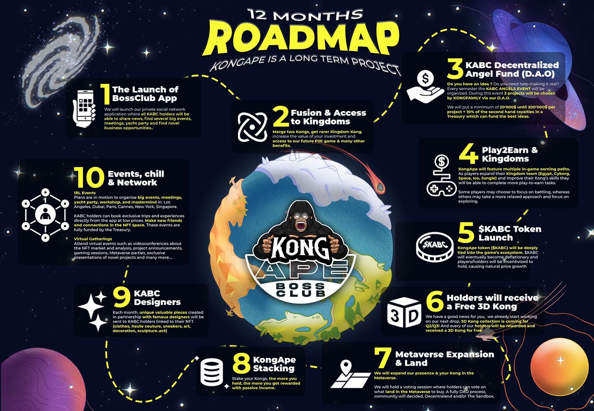 cushionpet's tweet photo. @BentoBoiNFT @squiggles Check @KongApeBossClub roadmap via @DavisonGodfred @cushionpet @_ce_sa_re @KarumaTharpe @munyukim https://t.co/JlMzuTXkYm