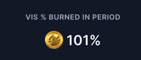 Kraytoshi's tweet photo. Yesterday over 100% of $VIS was burned!  And big announcement in @PegaxyOfficial tomorrow!  🔥 https://t.co/qqmKqvgunR