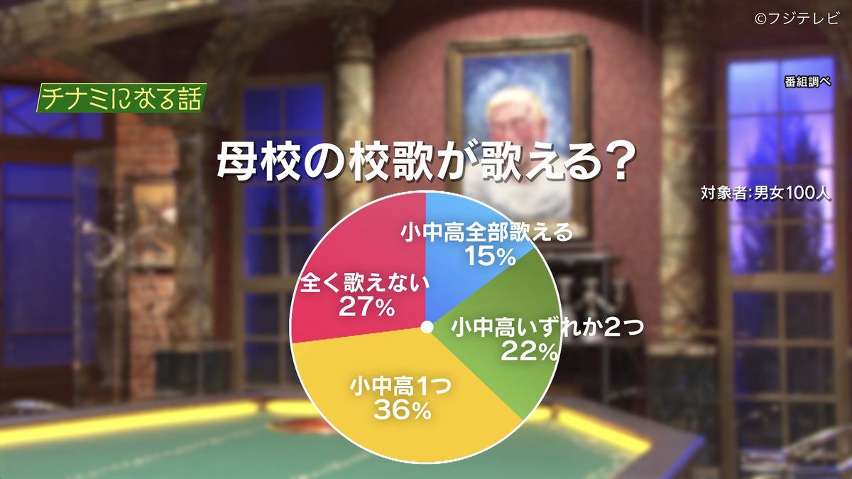 人志松本の酒のツマミになる話 フジテレビ