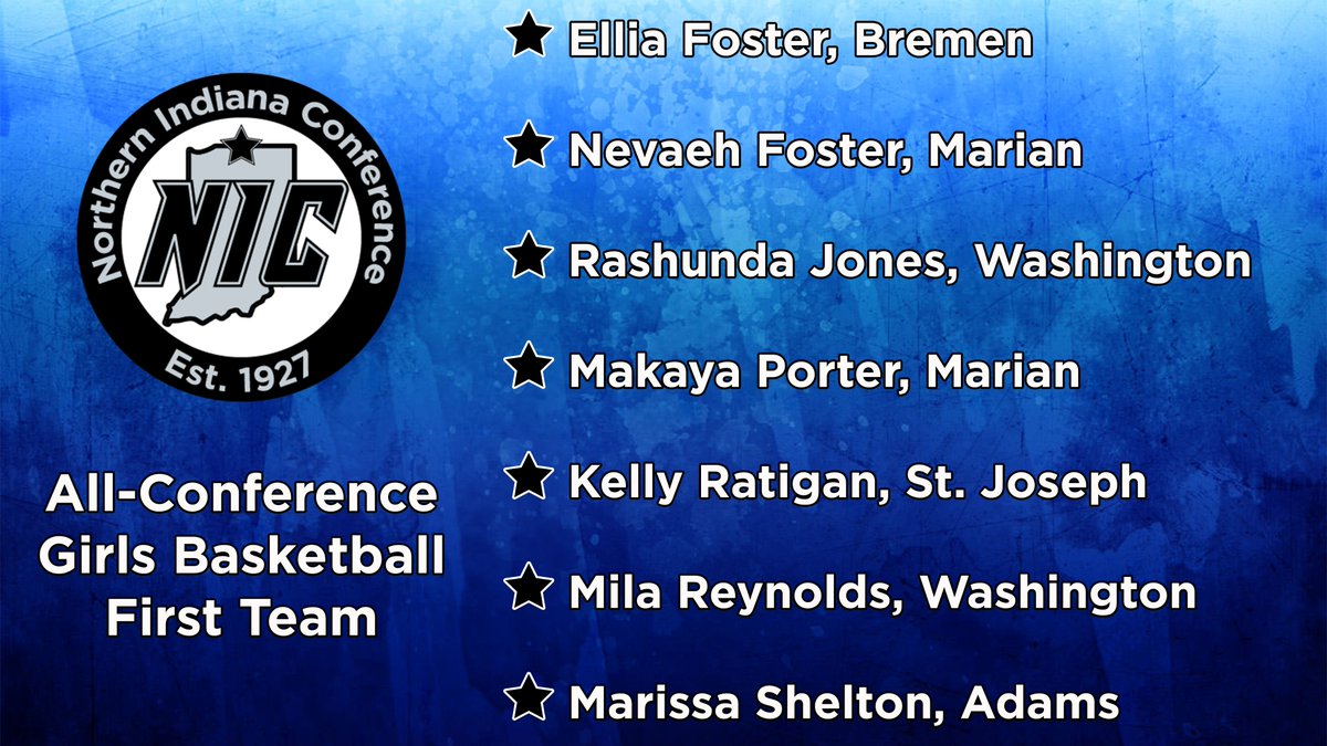 NIC_athletics's tweet photo. Congrats to NIC Girls Basketball First-Team selections Ellia Foster (Bremen), Nevaeh Foster (Marian), Rashunda Jones (Washington), Makaya Porter (Marian), Kelly Ratigan (St. Joseph), Mila Reynolds (Washington) &amp; Marissa Shelton (Adams). https://t.co/qabKdfTsHM