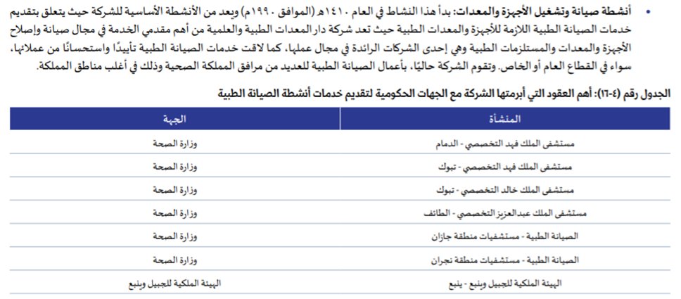 دار المعدات الطبية اكتتاب الصدارة نيوز/بدء