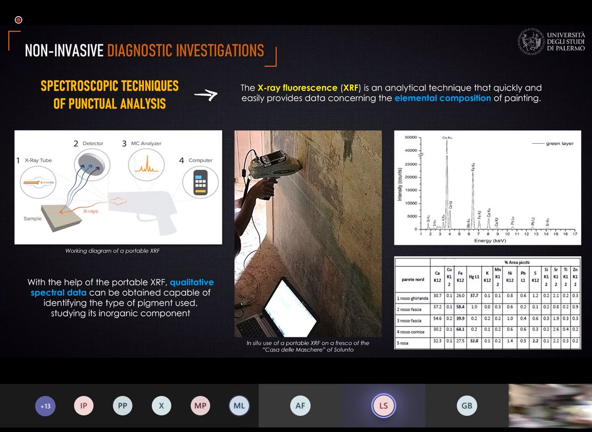 EHEM_project's tweet photo. 🖌️ Physical #restoration aims to preserve #heritage as it looked like in a given point in time. Virtual restoration is a unique opportunity to enhance this heritage, since it becomes easier to draw hypotheses about how mural paintings changed their appearance over time. https://t.co/wJp03O88sS