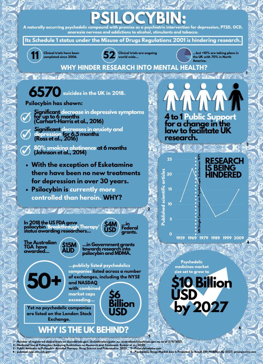 Today @charlotte2153 and I wrote to colleagues to explain the reasoning behind our #PMQs. Hundreds of thousands stand to benefit from research into #Psilocybin for conditions as wide as depression, anxiety and addiction. We must allow it to happen. #PsilocybinAccessRights.