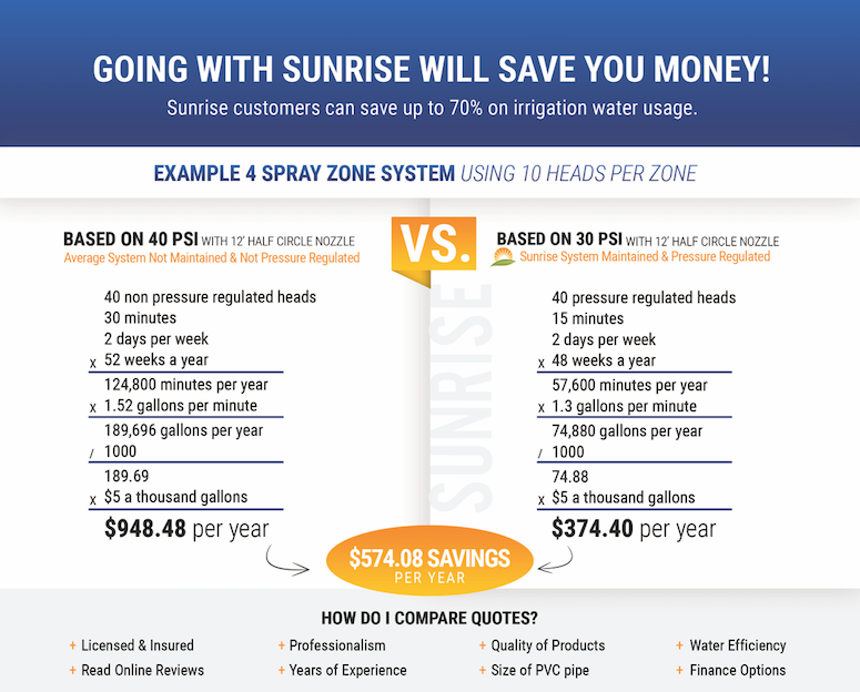 Sunrise Irrigation tweet media