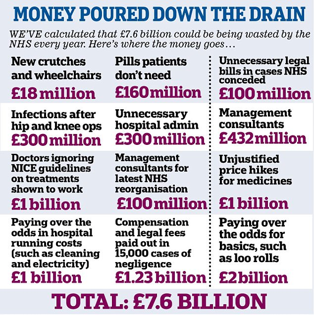 Just read the Government declared a "war on cancer" Can we hold the people accountable who squandered £7.6B....Such incompetence we cant let this slip without stringing Sajid Javid up by his balls
