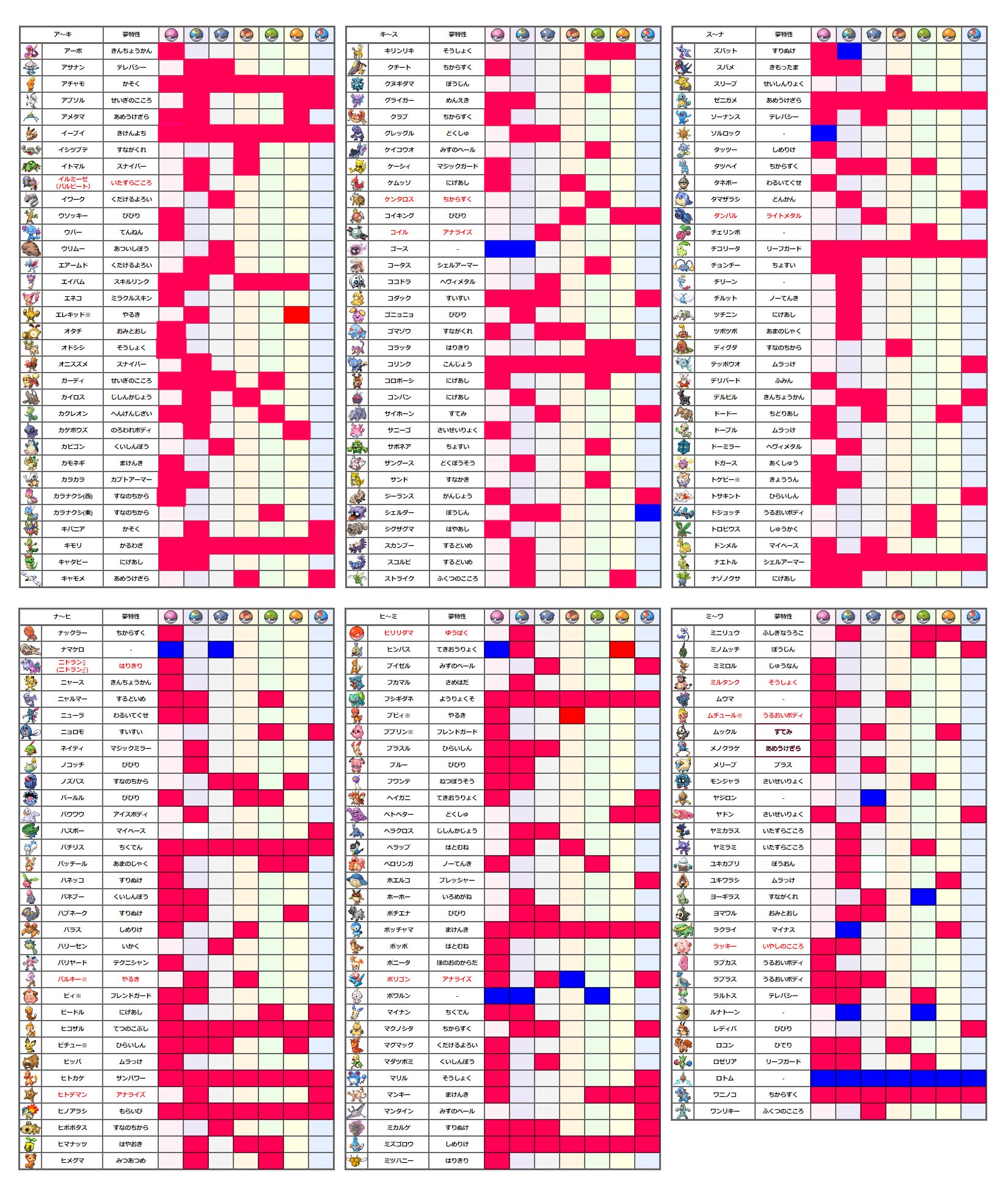 ろーら ポケモン交換垢 Muffin Pokemon Twitter