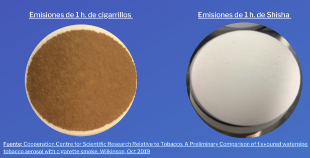 shishaalliance's tweet photo. Para que veáis la diferencia, os dejamos la imagen del estudio de Cooperation Centre for Scientific Research Relative to Tobacco, en el que compara dos discos de filtro de 1h de humo de cigarrillos frente a 1h de humo de shishas: https://t.co/No0oVjSYjQ
