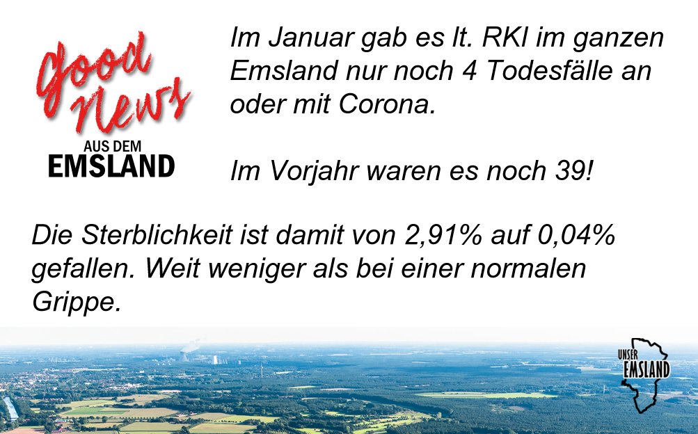 UnserLingen's tweet photo. 3 der 4 im Januar im #Emsland an oder mit #Corona Verstorbenen waren über 80, eine Person zwischen 60 und 79. https://t.co/pGWG5tZVnO