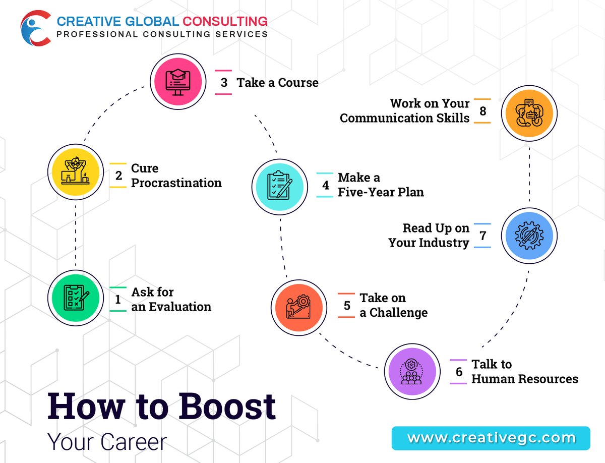 CreativeGlobal5's tweet photo. A professional #career is more of a stepping stone that should increase your value and set you up for bigger challenges. Read these key points to boost your career potential.
.
.
.
#job #jobs #jobsearch #education #business #success 
#creativeglobalconsulting https://t.co/2LJb611JSS