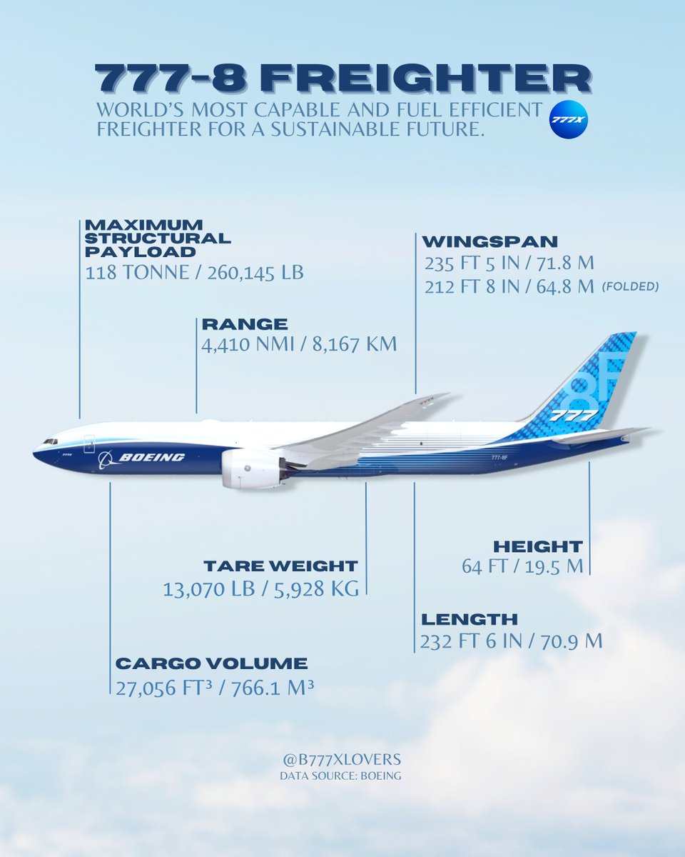 China Airlines Becomes The Boeing 777X's 14th Named Customer