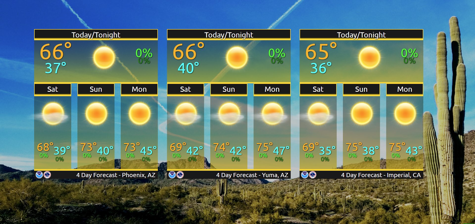 NWS Phoenix on Twitter: "Have any weekend plans outdoors? The good news is  that the weather will cooperate with mainly sunny skies and mild afternoon  temperatures after a chilly morning start. #azwx #