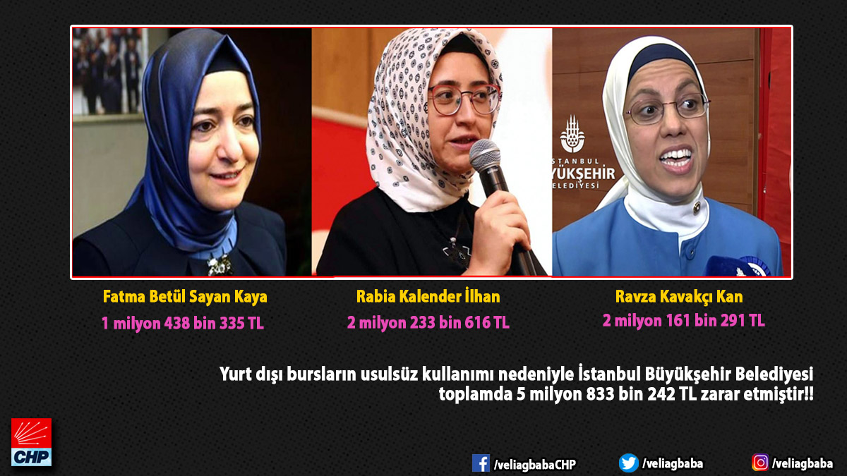 veliagbaba's tweet photo. Genç kardeşlerime soruyorum ⁉️

KYK borcunu ödeyemeyen var mı?

Borcunuzu ödeyemediğiniz için size faizli ceza kesenler, Meclis'te "KYK borcunun faizi silinsin" önergemizi reddedenler işte bu kişilere 5,8 milyon TL burs verdiler!

Karşılıksız mis gibi para. Ne güzel değil mi? https://t.co/cEwCoGWD2X