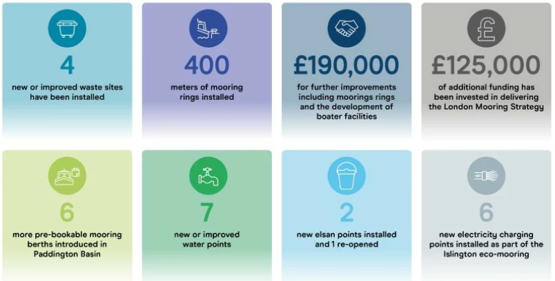 Canal & River Trust Boating tweet media