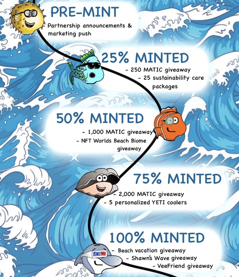 One more reminder for the #NFTCommunity the #NFTGiveaway throughout mint! 

🔱 At 50% mint we are giving away a <a href="/nftworldsNFT/">NFT Worlds</a> plot valued at 3+ETH 🤑

🔱 at 100% mint we are giving away a <a href="/veefriends/">VeeFriends</a> valued at 10+ ETH 🤯

Lots more to giveaway too! Don’t miss this

#NFT #NFTdrop