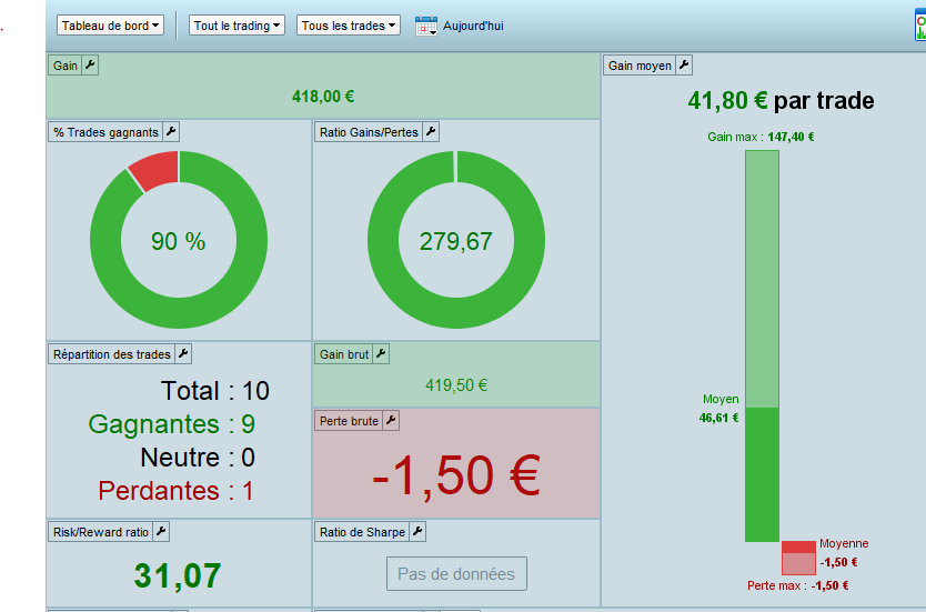 fr_trading_dax's tweet image. Merci pour ce partage un bel exemple de ce qui est possible en #trading avec ma stratégie le 4/2/2022.
+418 points avec 90.% de trades gagnants sur #CFD #DAX40 (Allemagne 40 Cash à 1€) avec un compte 
@ProRealTimeFR (#PRT).
► Nous rejoindre : discord.gg/tqNbQVxNDU