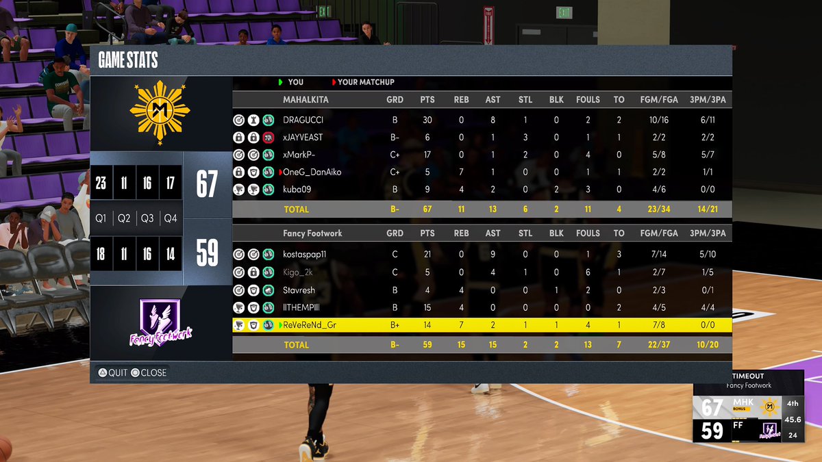 WLG_2K's tweet photo. GGs to @maharlika2k & @BrozhGaming as we went 3-1 last night for @2K_IES.
Lineup:
@Kostaras11
@kigo2k / @LIKE_IT86
@AsteriosSpanos
@stavresh_gr
@ReVeReNd_Gr
Record: 9-3
🎥: https://t.co/920dcuv0sm
@JeffGSpursZone @RankEm_ @2kCompGames @youFamousEnough
#FancyWork 🟣⚫️ https://t.co/ByME20Wftu