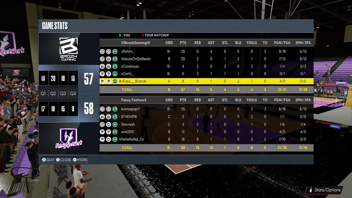 WLG_2K's tweet photo. GGs to @maharlika2k & @BrozhGaming as we went 3-1 last night for @2K_IES.
Lineup:
@Kostaras11
@kigo2k / @LIKE_IT86
@AsteriosSpanos
@stavresh_gr
@ReVeReNd_Gr
Record: 9-3
🎥: https://t.co/920dcuv0sm
@JeffGSpursZone @RankEm_ @2kCompGames @youFamousEnough
#FancyWork 🟣⚫️ https://t.co/ByME20Wftu