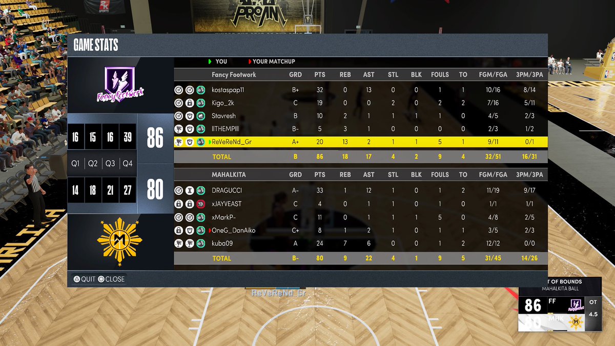 WLG_2K's tweet photo. GGs to @maharlika2k & @BrozhGaming as we went 3-1 last night for @2K_IES.
Lineup:
@Kostaras11
@kigo2k / @LIKE_IT86
@AsteriosSpanos
@stavresh_gr
@ReVeReNd_Gr
Record: 9-3
🎥: https://t.co/920dcuv0sm
@JeffGSpursZone @RankEm_ @2kCompGames @youFamousEnough
#FancyWork 🟣⚫️ https://t.co/ByME20Wftu