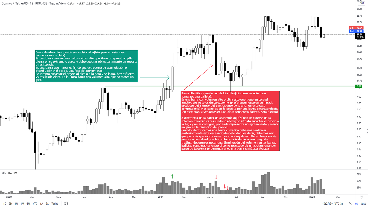 Me preguntaron por DM la diferencia entre una barra de absorción y una barra climática (buena pregunta). Dejo un ejemplo de #ATOM donde se ven ambas y trato de explicar las diferencias entre una y otra: