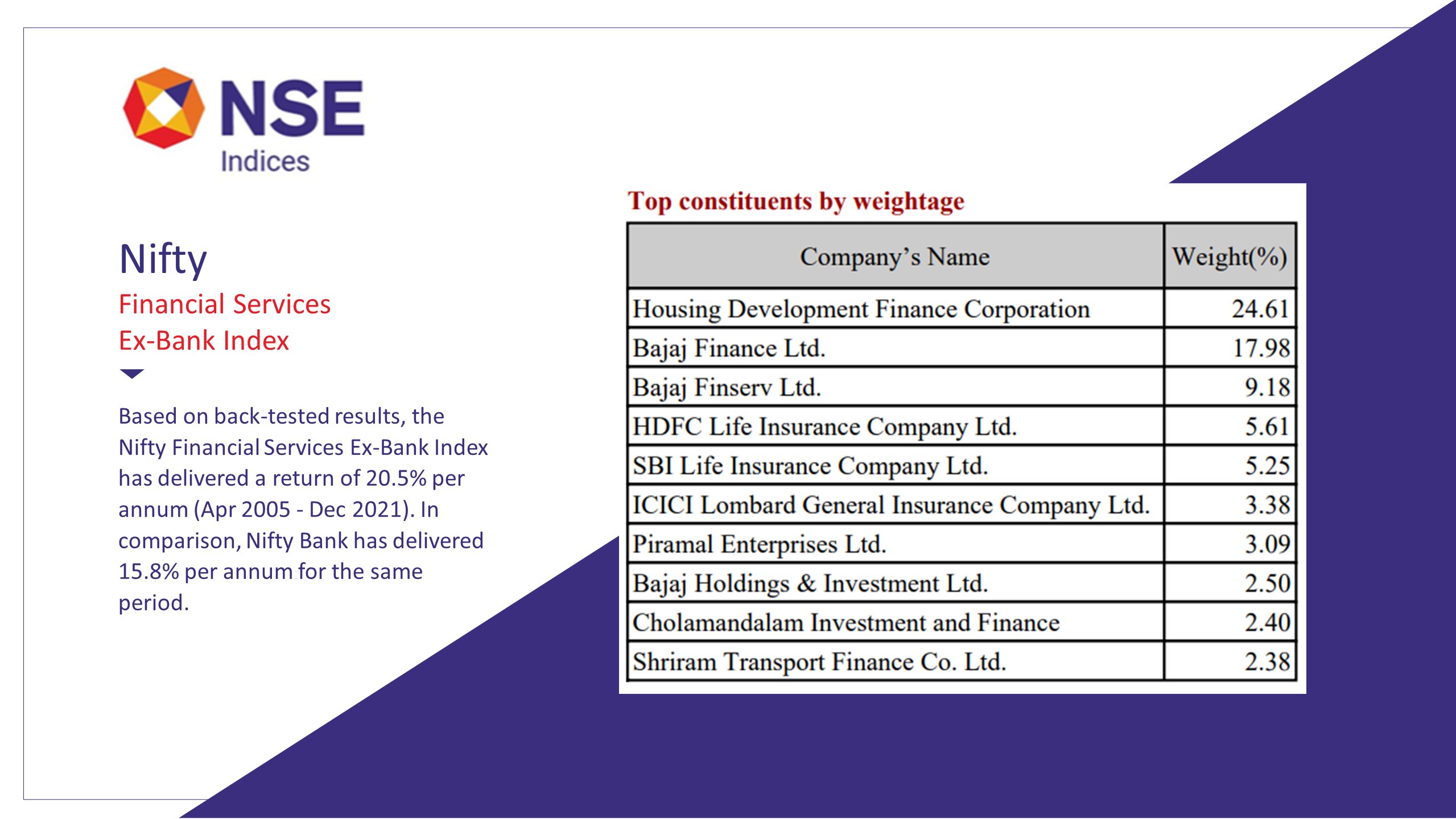 Nifty 2024 financial services