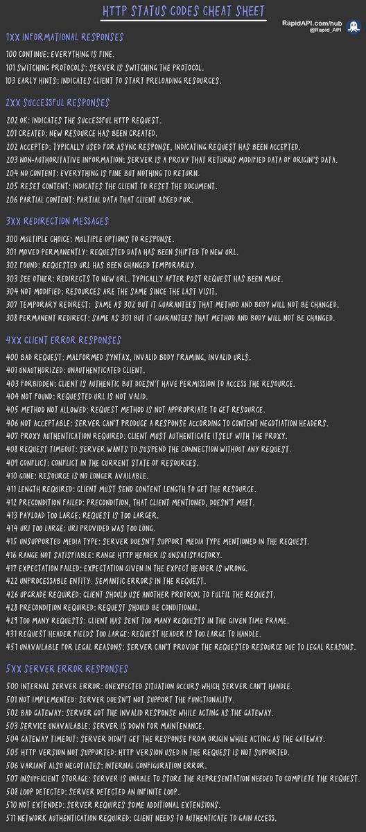 HTTP Status Code cheat sheet