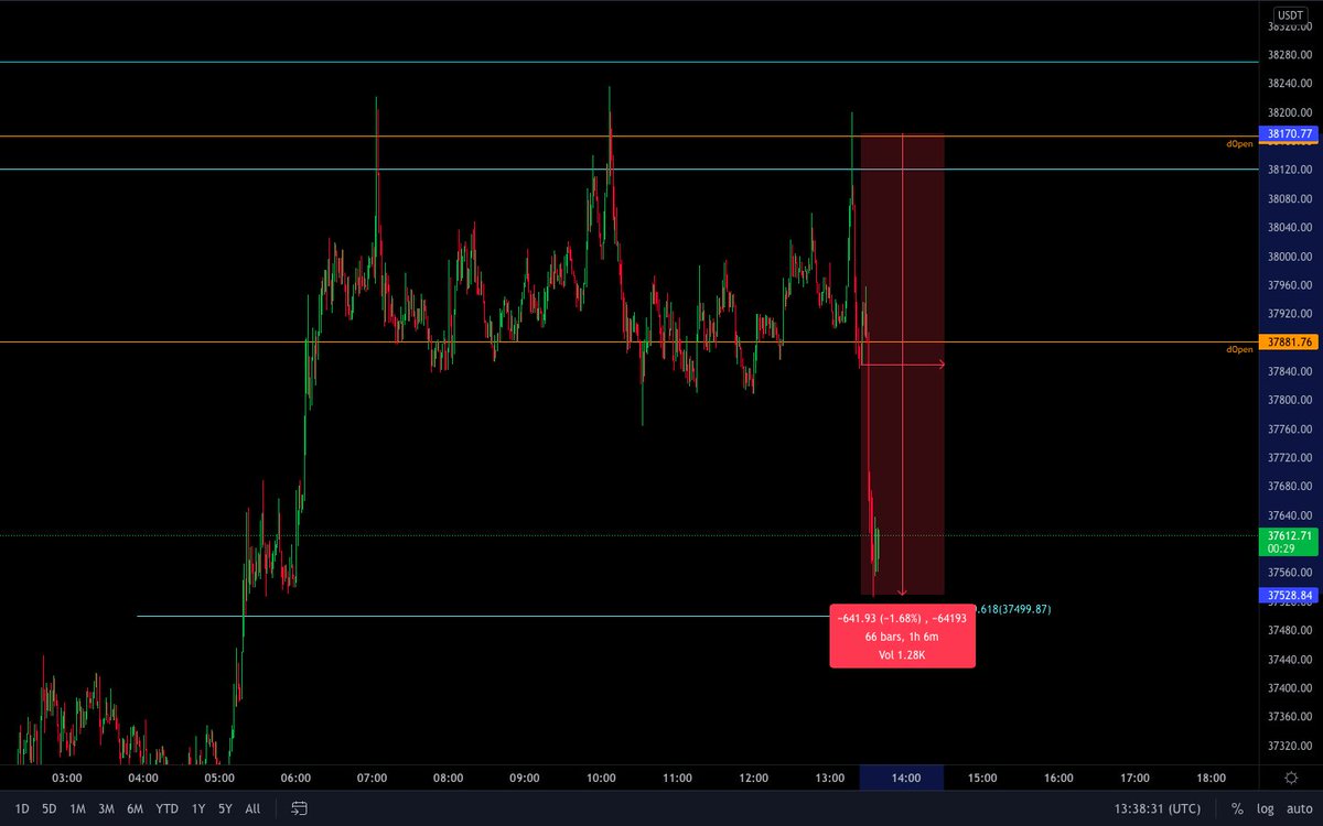 Trading Tyche - Ben tweet media