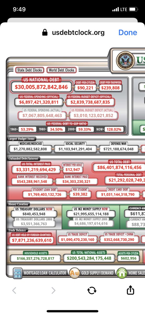 Devine71Mike's tweet photo. Daily💭: The #NationalDebt is over $30,000,000,000,000 !
#buythedip  #Bitcoin https://t.co/jQOKrJ1vRR