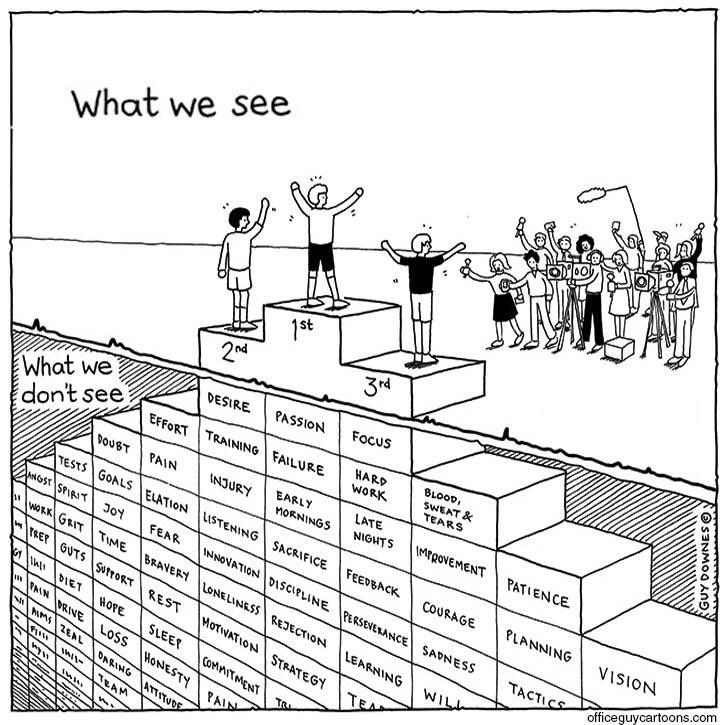 CoachBechler's tweet photo. WHAT PEOPLE SEE vs. WHAT PEOPLE DON'T SEE
People see our "successes" or "failures" but they don't always see the reasons behind those results. https://t.co/vqylLKKRyf