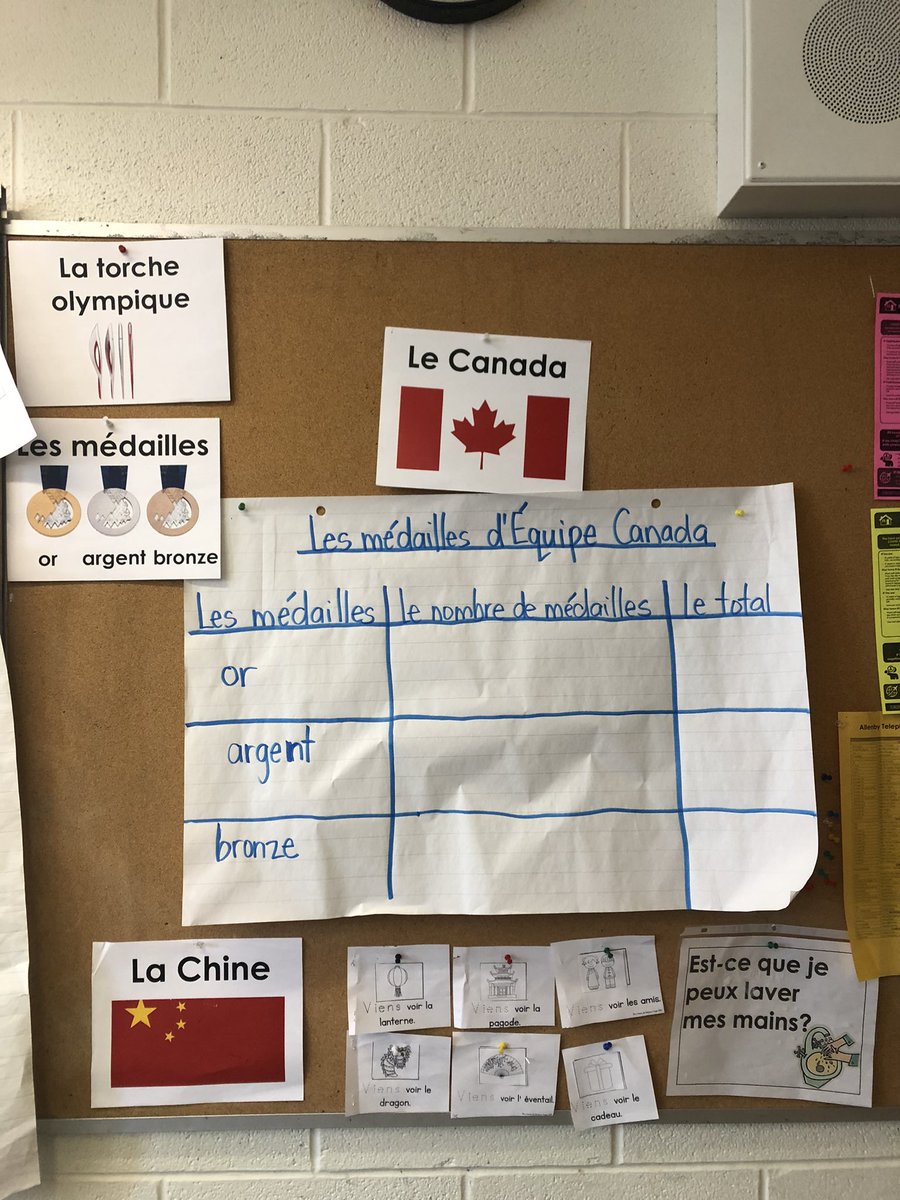 Let the #JeuxOlympiques begin! We will be tracking #EquipeCanada ‘s medal count using a tally chart. #AllezLeCanada #GoCanadaGo @AllenbyPS_TDSB @TDSBmath411 @TDSB_fsl