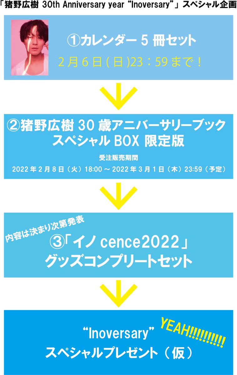 最大58%OFFクーポン 猪野広樹30歳 アニバーサリー ブックスペシャル
