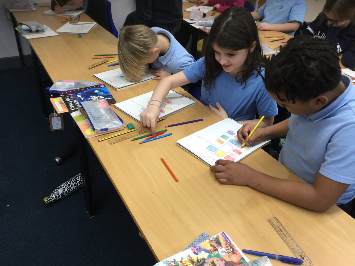 Year 4 are looking at the elements of Art. We are learning about primary and secondary colours and how to mix them into shades using black and white. 
The children are creating warm and cold sun and moon pictures in their Art journals.