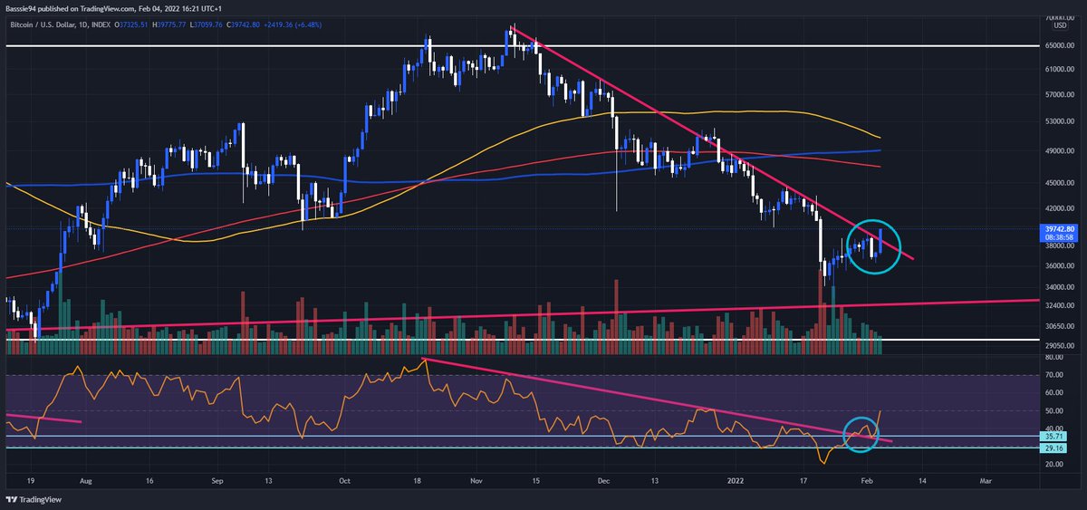 6 HOURS LATER 🚀🚀🚀#Bitcoin 

Azoff Capital Inc.