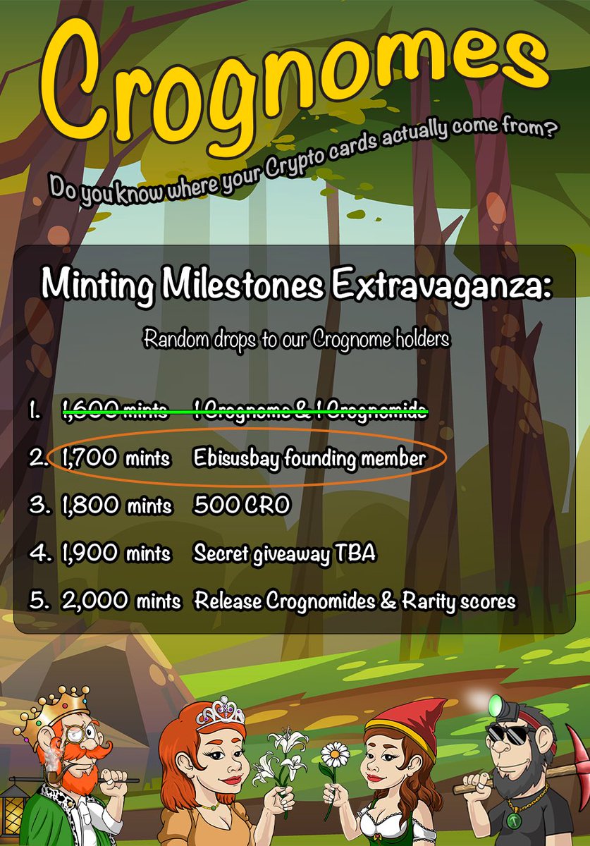 CroGnomes's tweet photo. Only 25 more Crognomes minted until we reach our 1,700 mints milestone! 🤩

Once we reach this milestone, all holders of a Crognome will be automatically entered into a raffle with a chance to win an @EbisusBay Founding Member NFT!🎁

Minting now live on https://t.co/UIHeOQrDV9 https://t.co/v6aznwDNDV