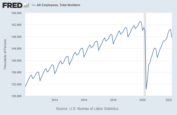 There's a lot of market reaction around this morning's jobs report, but keep in mind it contained years worth of revisions (a big reconciliation they do occasionally). Way more noise than signal.

The raw unadjusted numbers were down big, just like they are every January.