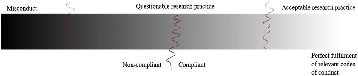 NEW | Teaching #phronesis in a research integrity course: buff.ly/3L83QmE @KU_IFRO @MickeyGjerris #researchintegrity