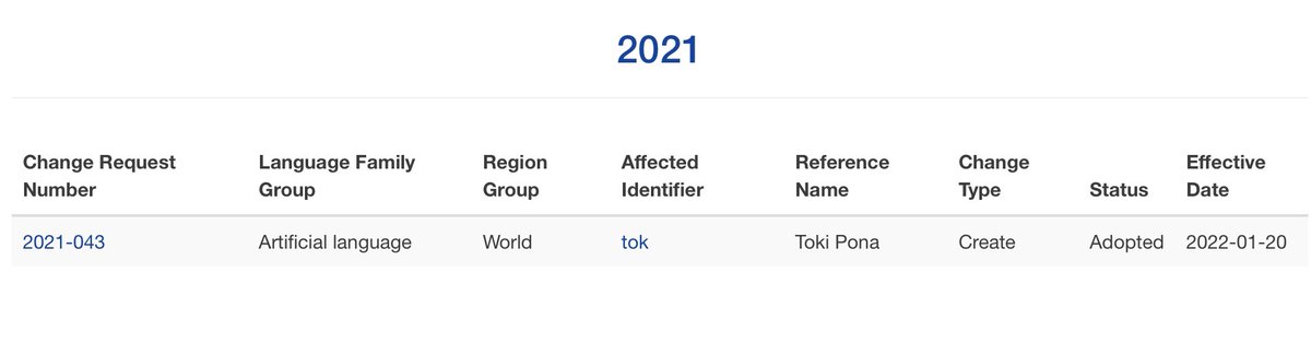 Last month, ISO 639-3 adopted the code "tok" for the world language Toki Pona.