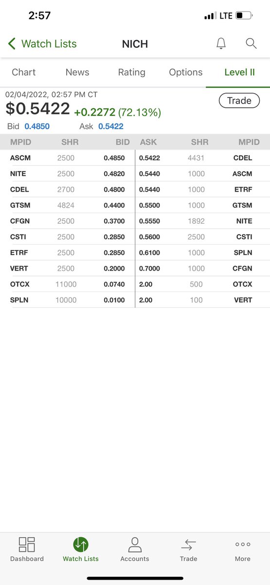 StockStar319's tweet photo. $NICH grabbed a stack of this https://t.co/DJZcDw7NVD