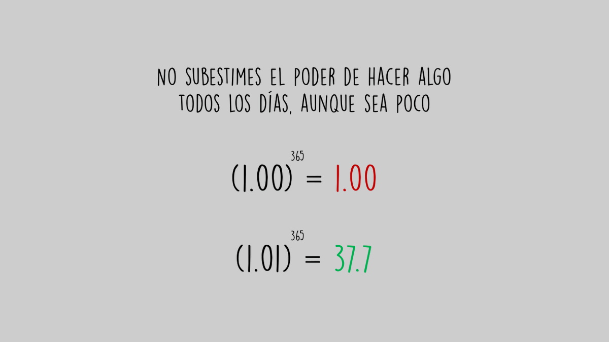 alimentatujuego's tweet photo. La magia del interés compuesto.

➝ Aplicable a cualquier ámbito de la vida. https://t.co/bNTr6yzNp2