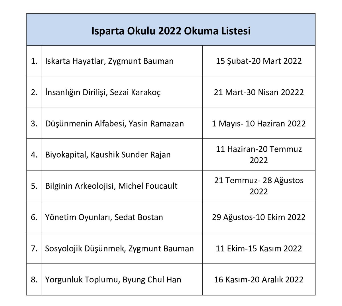 IspartaOkulu's tweet photo. Kıymetli üyelerimiz ve takipçilerimiz,
Isparta Okulu 2022 yılı için okuma listemiz belirlenmiştir. Bütün okurlarımızın istifade etmesi temennisiyle ... https://t.co/RX0Q3Rf8ih